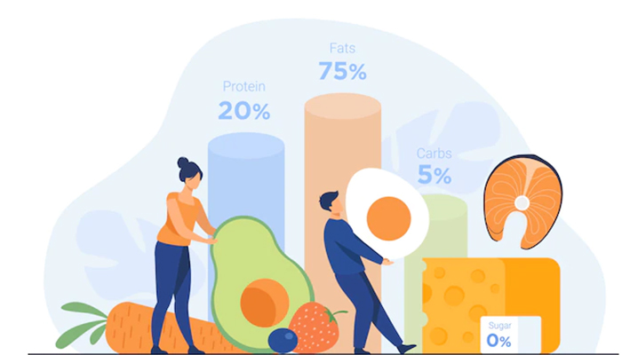 All You Need to Know About Ketogenic Diet