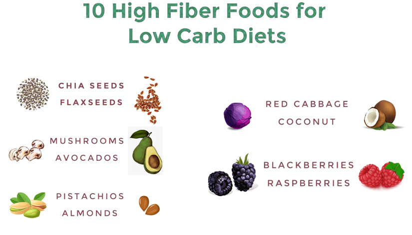 10-high-fiber-foods