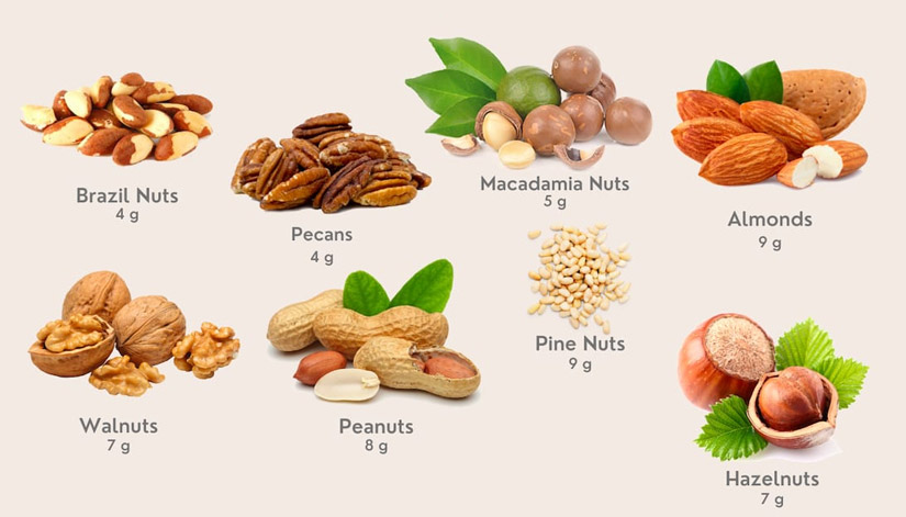 Nuts and the Keto Diet: Yes/No